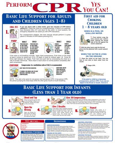 CPR Instruction Sign - Pool Room